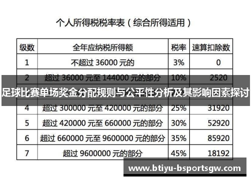 足球比赛单场奖金分配规则与公平性分析及其影响因素探讨